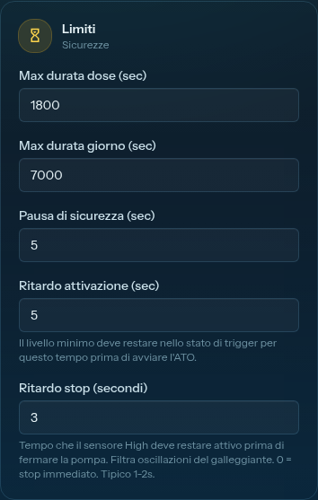 Ato Limits
