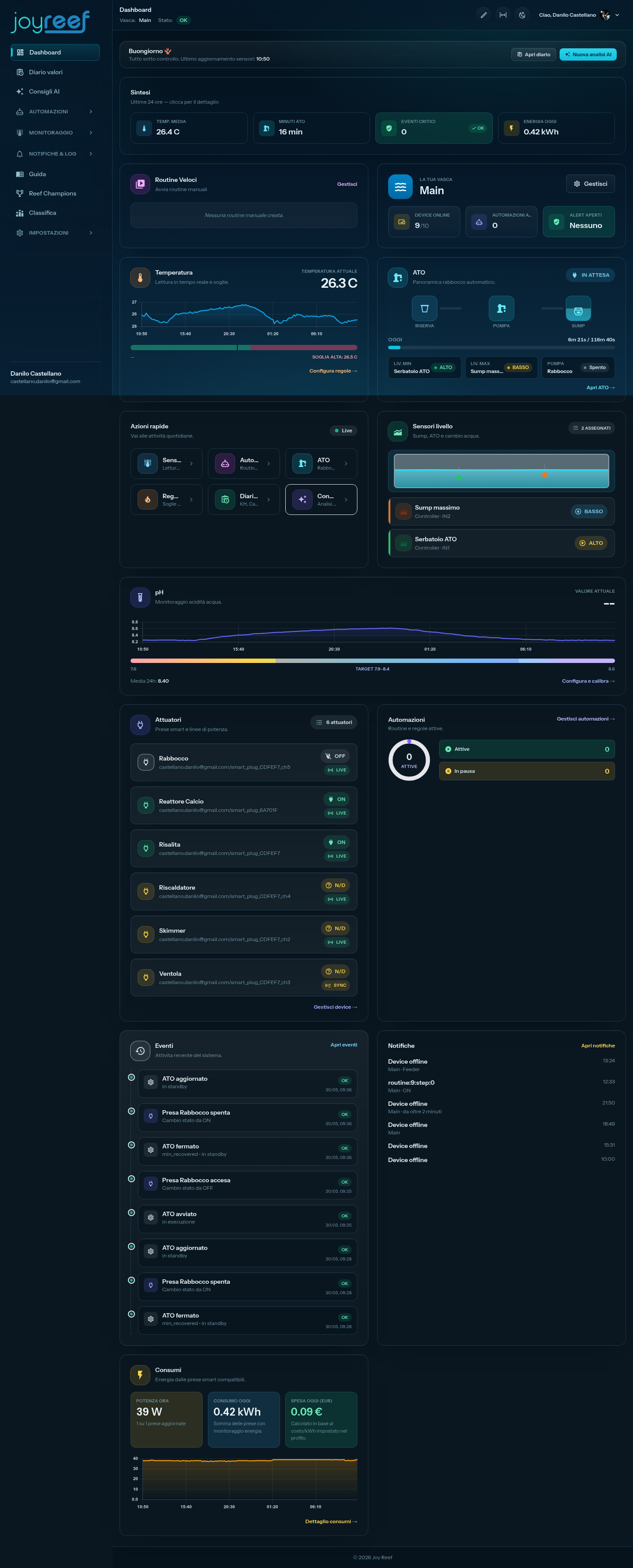 Dashboard Live